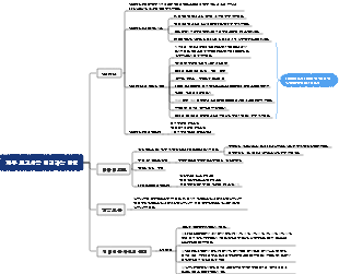 재무 보고서를 이해하는 방법