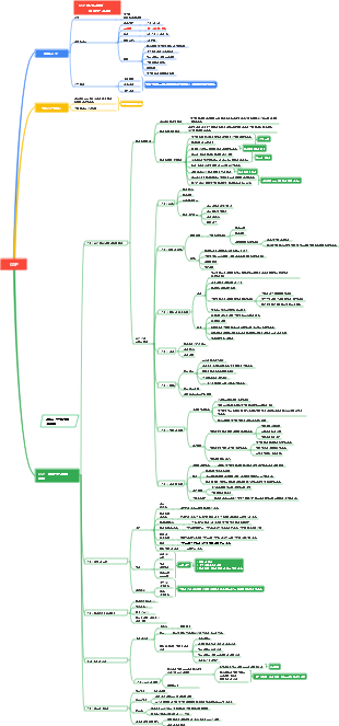 GSP_제2장 의약품 도매-마인드맵