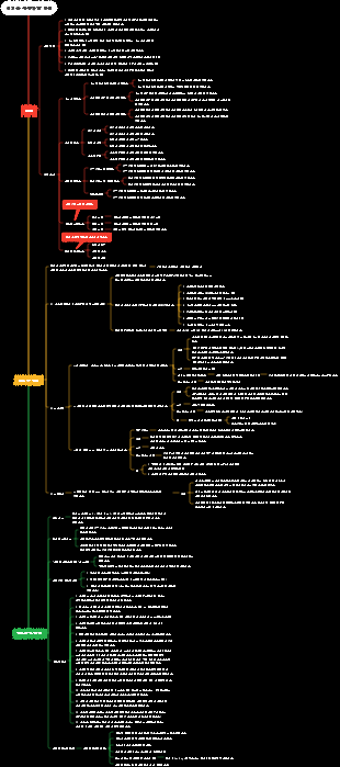 사랑에 대한 진실