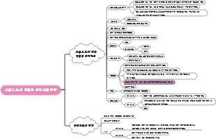 그리스 도시 국가와 알렉산더 제국