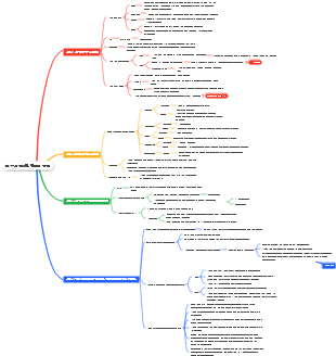 제5장 식물생활 활동의 규제