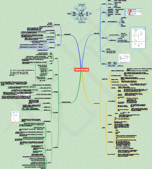 안전관리 요소의 안전관리체계 구축 및 시행 [실용편]