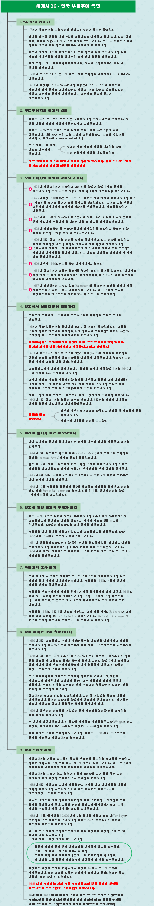 세계사 36 - 영국 부르주아 혁명