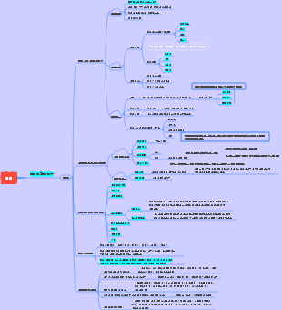 초급회계실습 제1장 개요