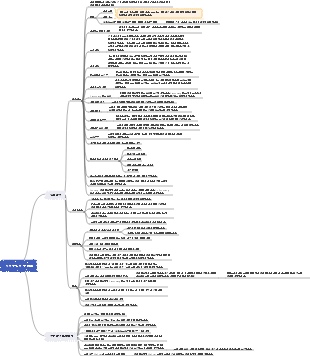 영업지원 업무 개요(4)