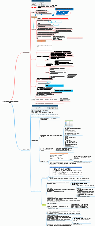 9. 권한 부여 루프 - 성과 구현에 대한 팀 코칭 기술(매우 유용하고 실용적)
