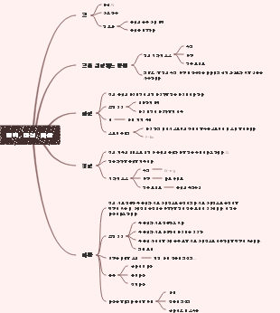 중력, 탄성, 마찰