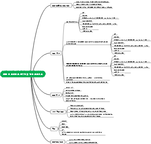 조달 및 프로젝트 공급업체 협상 흐름도