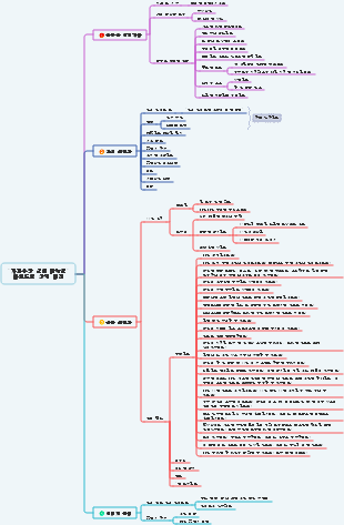 자기수양 실천 매뉴얼