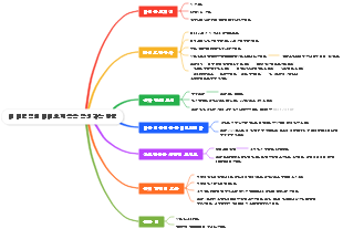 더 매력적인 비디오 제목을 작성하는 방법