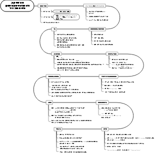 고대 중국 역사에서 통일된 다민족 국가의 형성, 발전 및 통합