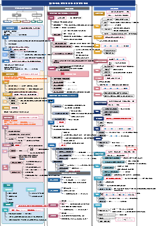 제3장 수분, 전해질 및 산-염기 균형 장애