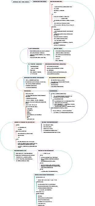 이동통신 디자인 입문부터 숙련까지