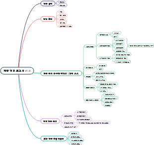제품 경험 보고서 V1.0