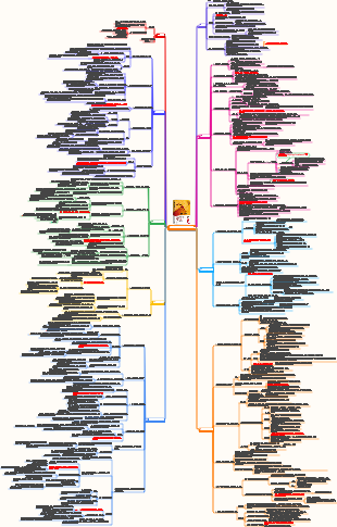 알 수 없는 자아와의 만남 독서노트