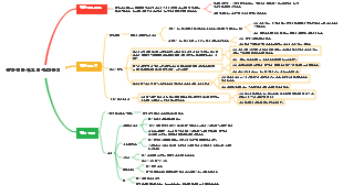 혼합 전단 사고 및 구조 분석
