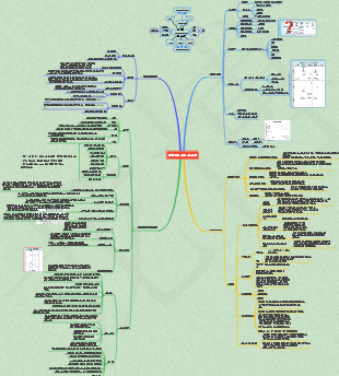 안전관리 요소의 안전관리체계 구축 및 시행 [실용편]