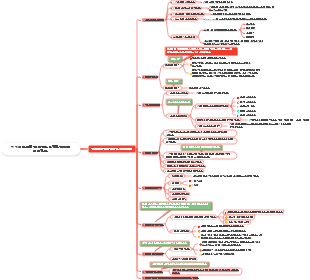 경영이란 계획을 세우고 실행하는 것을 의미한다.