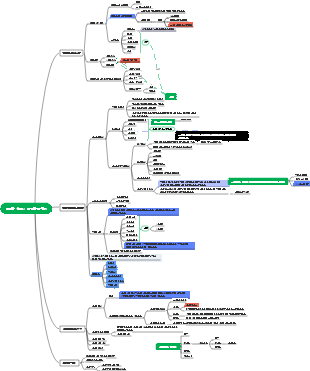 생물학 및 환경(세로 버전)