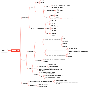 화학필수과목 1-1 물질과 그 변화 마인드맵