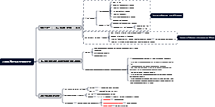 2024년 행정인사부 주요 업무