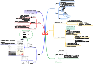 안전시설용 파열판 [규정요약]