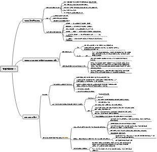 현대세계사 U1 (전체적인 세계를 향하여)