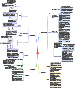 안전설비 안전밸브 [작동원리버전]