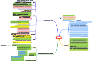 안전시설용 안전밸브 [규정개요]