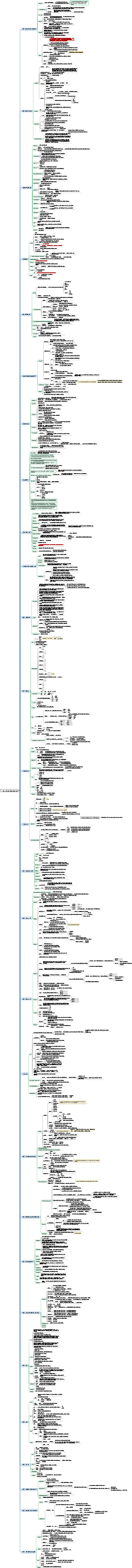PS 참고 사항 초보자부터 마스터까지