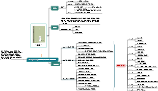찻집 마인드맵 읽기 노트