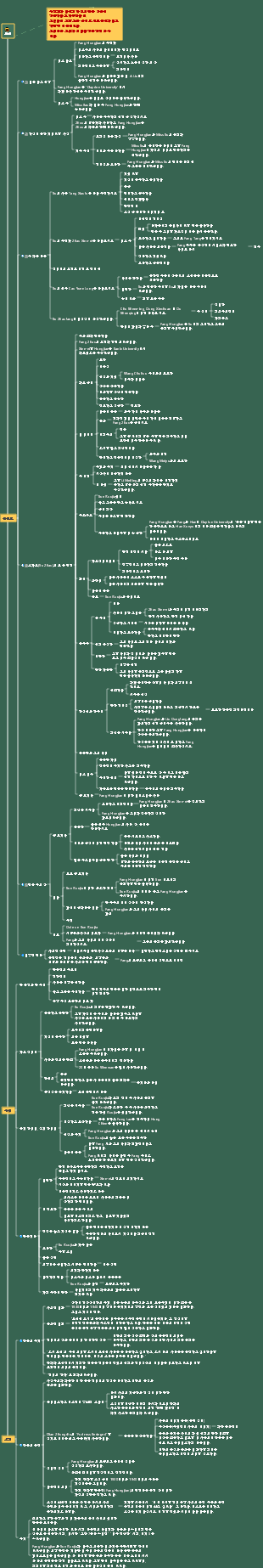 포위된 도시 독서 노트 마인드 맵