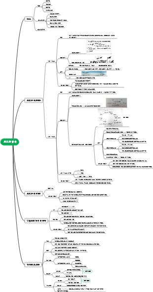 생화학 칠당류 대사