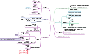국제금융 1장 - 국제수지