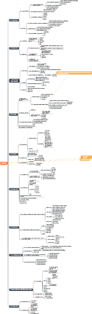 미술개론 마인드맵