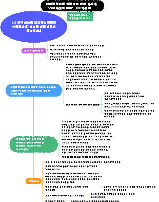 1.5 공부 피로를 극복하는 방법은 무엇입니까 필요한 것은 마법의 힌트뿐이다
