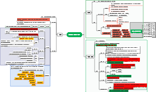 중국의 주요 산업