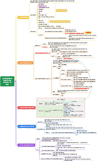 제7장 자산손상