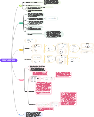규제적응 전략과 은행 효율성 네트워크 슬랙 기반 공유 자원 측정 방법