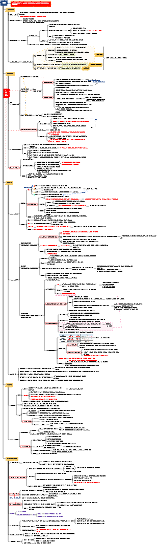Mark Chao Quan 공지철학