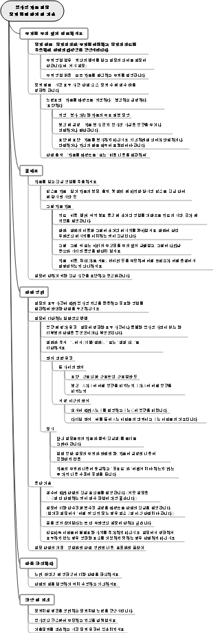 역사적 물질적 문제를 해결하기 위한 단계와 기법