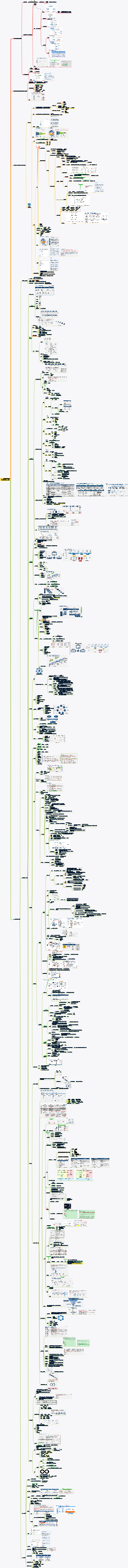NPDP-3 제품 혁신 프로세스