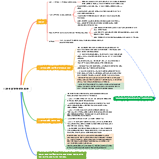 30과에 대한 간략한 토론