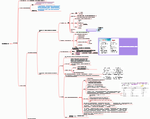 제8장 액상조제