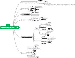 데이터베이스 응용시스템 기능 설계 및 구현