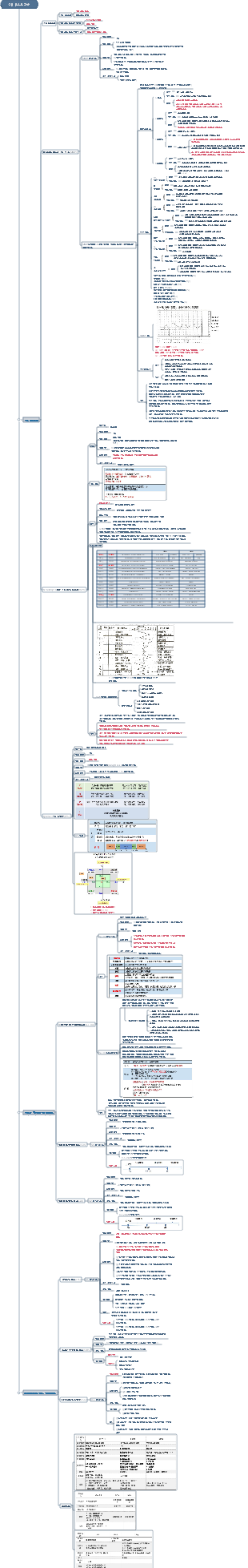 심리 테스트 기술