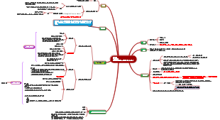 화학 원소 화합물 알칼리 금속 원소 및 그 화합물(Na를 예로 들어)