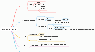 제5장 부동산 투자﻿