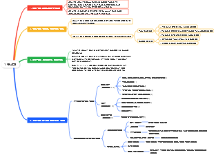 국제무역의 이론과 실제 제1장_서론
