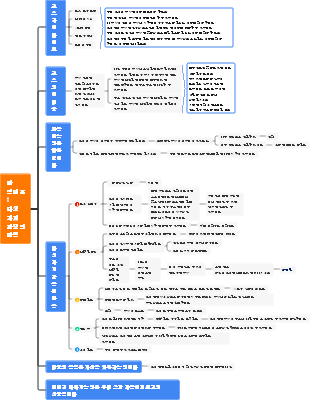 자녀의 감정에 대한 부모의 잘못된 반응 5가지